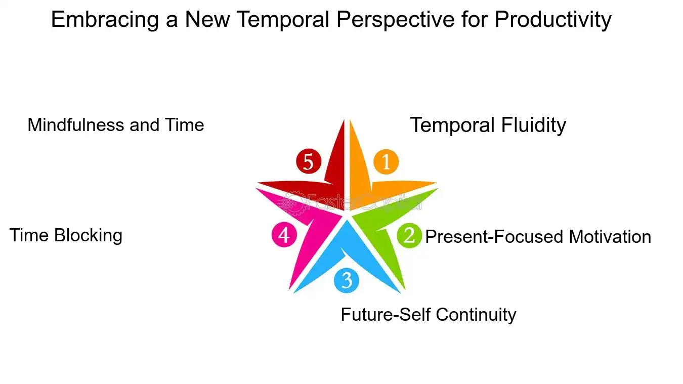 Embracing a New Temporal Perspective for Productivity - Procrastination Solutions: Time Perception Adjustment: Adjusting Time Perception to Tackle Procrastination
